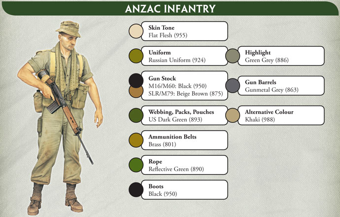 Anti-tank Platoon (ANZAC) (VAN707)
